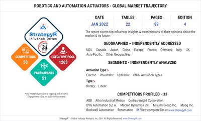 With Market Size Valued at $38.8 Billion by 2026, it`s a Healthy Outlook for the Global Robotics and Automation Actuators Market