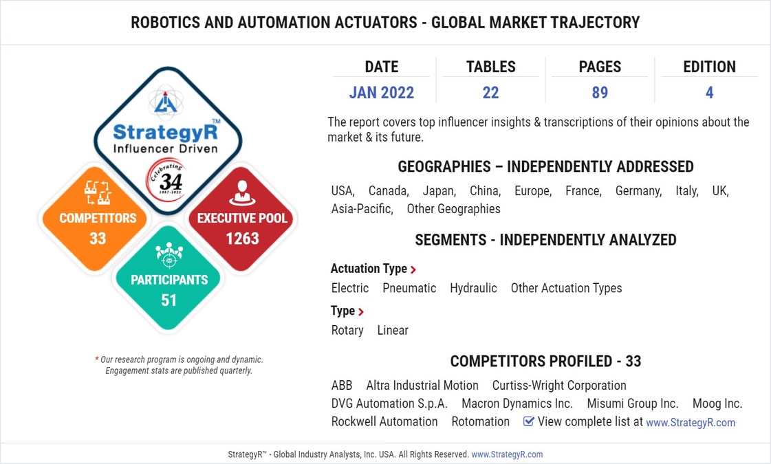 With Market Size Valued at $38.8 Billion by 2026, it`s a Healthy Outlook for the Global Robotics and Automation Actuators Market - Vimarsana News