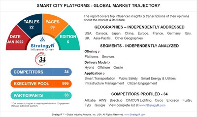 With Market Size Valued at $237.5 Billion by 2026, it`s a Healthy Outlook for the Global Smart City Platforms Market