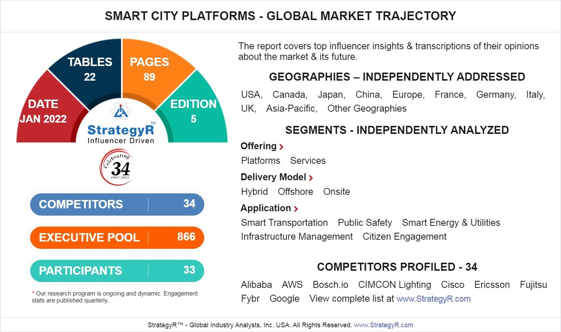 With Market Size Valued at $237.5 Billion by 2026, it`s a Healthy Outlook for the Global Smart City Platforms Market - Vimarsana News