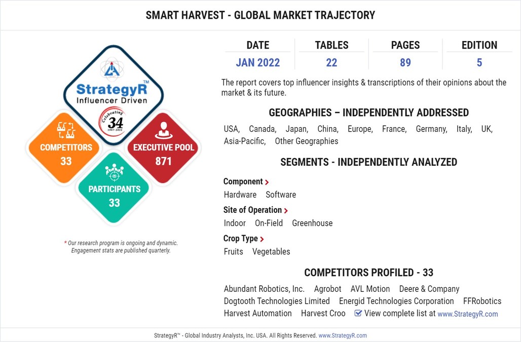 With Market Size Valued at $20.7 Billion by 2026, it`s a Healthy Outlook for the Global Smart Harvest Market - Vimarsana News
