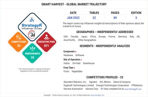 With Market Size Valued at $20.7 Billion by 2026, it`s a Healthy Outlook for the Global Smart Harvest Market
