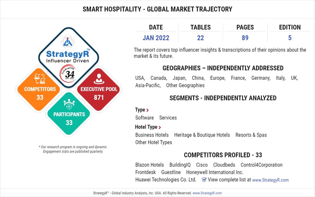 Valued to be $48.2 Billion by 2026, Smart Hospitality Slated for Robust Growth Worldwide - Vimarsana News