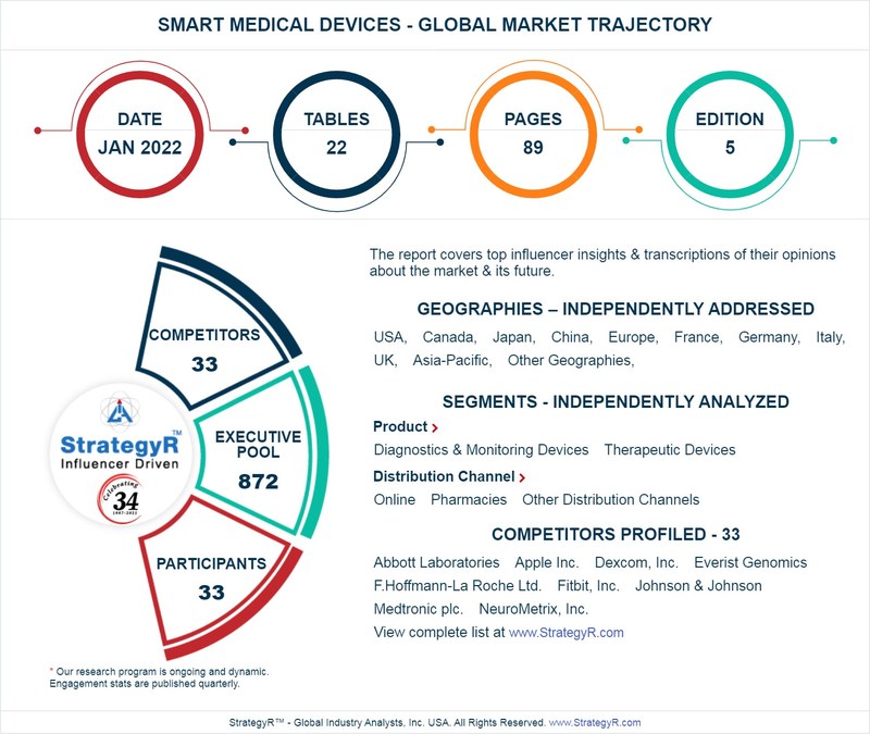 A $25.9 Billion Global Opportunity for Smart Medical Devices by 2026 - New Research from StrategyR - Vimarsana News