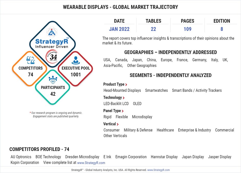 Global Wearable Displays Market to Reach $5.5 Billion by 2026 - Vimarsana News