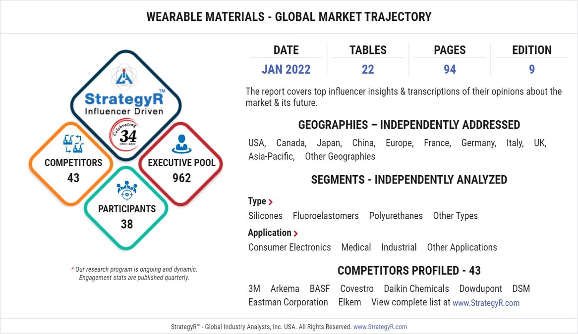 New Analysis from Global Industry Analysts Reveals Steady Growth for Wearable Materials, with the Market to Reach $4.4 Billion Worldwide by 2026 - Vimarsana News