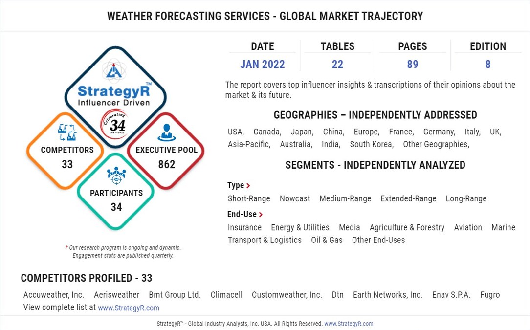 With Market Size Valued at $2.3 Billion by 2026, it`s a Healthy Outlook for the Global Weather Forecasting Services Market - Vimarsana News