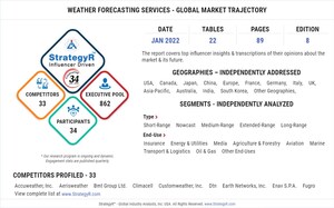 With Market Size Valued at $2.3 Billion by 2026, it`s a Healthy Outlook for the Global Weather Forecasting Services Market