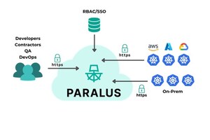 Rafay Launches Paralus, an Open-Source Tool to Manage Secure Access to Kubernetes from Anywhere