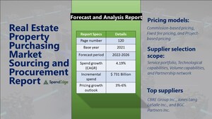 Global Real Estate Property Purchasing Market Sourcing and Procurement Report with Top Suppliers, Supplier Evaluation Metrics, and Procurement Strategies - SpendEdge