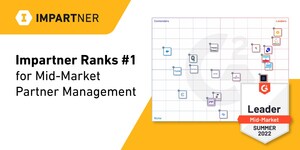 Impartner Claims No. 1 Ranking in Mid-Market Partner Management in G2 Summer Reports