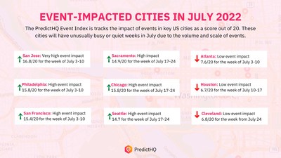 Upcoming event impact in July: these cities will be the most impacted by significant surges or lulls in major events.