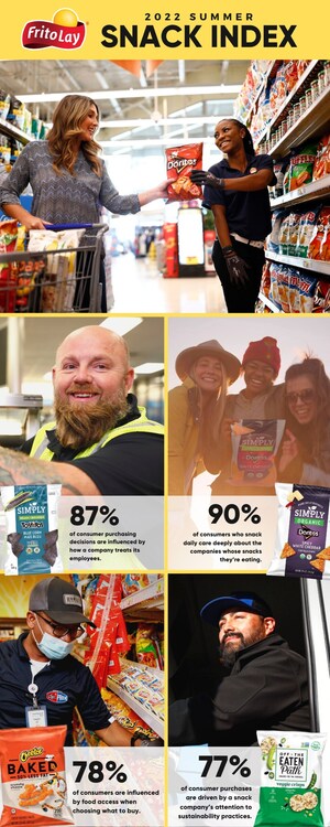 "It's What's on the Inside that Counts": Frito-Lay Summer Trend Index Unveils Shifting Priorities and Eating Habits