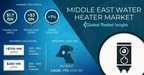 Water Heater Market in Middle East to value USD 3 Bn by 2030, says Global Market Insights Inc.