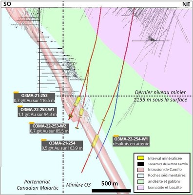 Figure 2 : Section transversale de l'extension Camflo (Groupe CNW/O3 Mining Inc.)