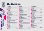 THE WORLD'S 50 BEST RESTAURANTS PRESENTE LA LISTE 2022 DES RESTAURANTS CLASSES 51-100