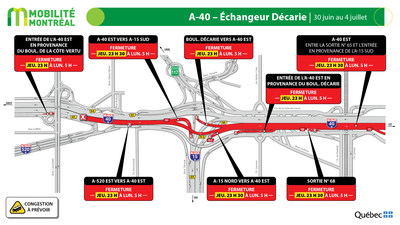 A40 est (Métropolitaine), secteur échangeur Décarie, fin de semaine du 30 juin (Groupe CNW/Ministère des Transports)