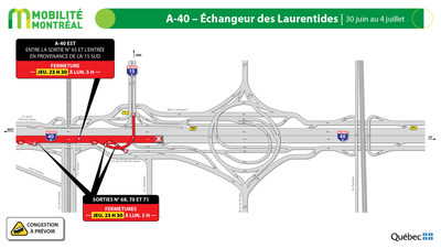 A40 est (Mtropolitaine), secteur de l'changeur des Laurentides, fin de semaine du 30 juin (Groupe CNW/Ministre des Transports)