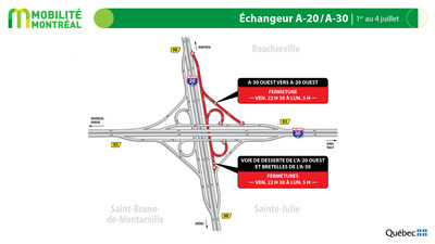 Échangeur des autoroutes 20 et 30 à Boucherville, fin de semaine du 30 juin (Groupe CNW/Ministère des Transports)