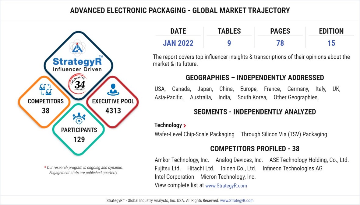 New Study from StrategyR Highlights a $6.8 Billion Global Market for Advanced Electronic Packaging by 2026 - Vimarsana News