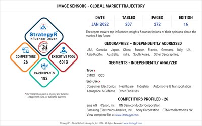 With Market Size Valued at $27 Billion by 2026, it`s a Healthy Outlook for the Global Image Sensors Market