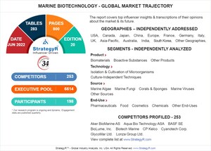 Valued to be $8.4 Billion by 2026, Marine Biotechnology Slated for Robust Growth Worldwide