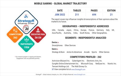 Global Mobile Gaming Market to Reach $160.1 Billion by 2026