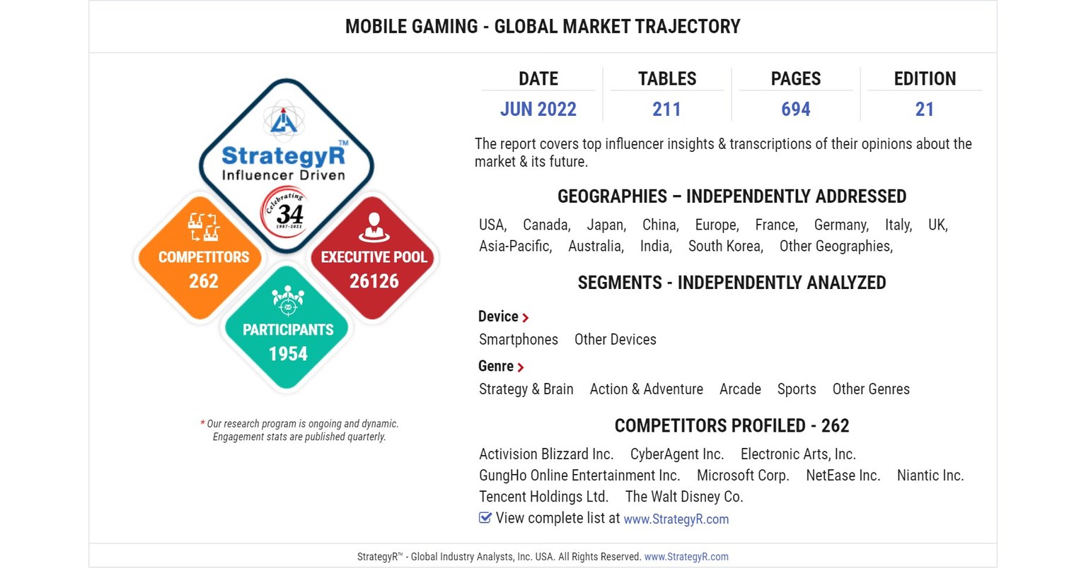 Mobile games dominate 2022 with $92.2 billion market value