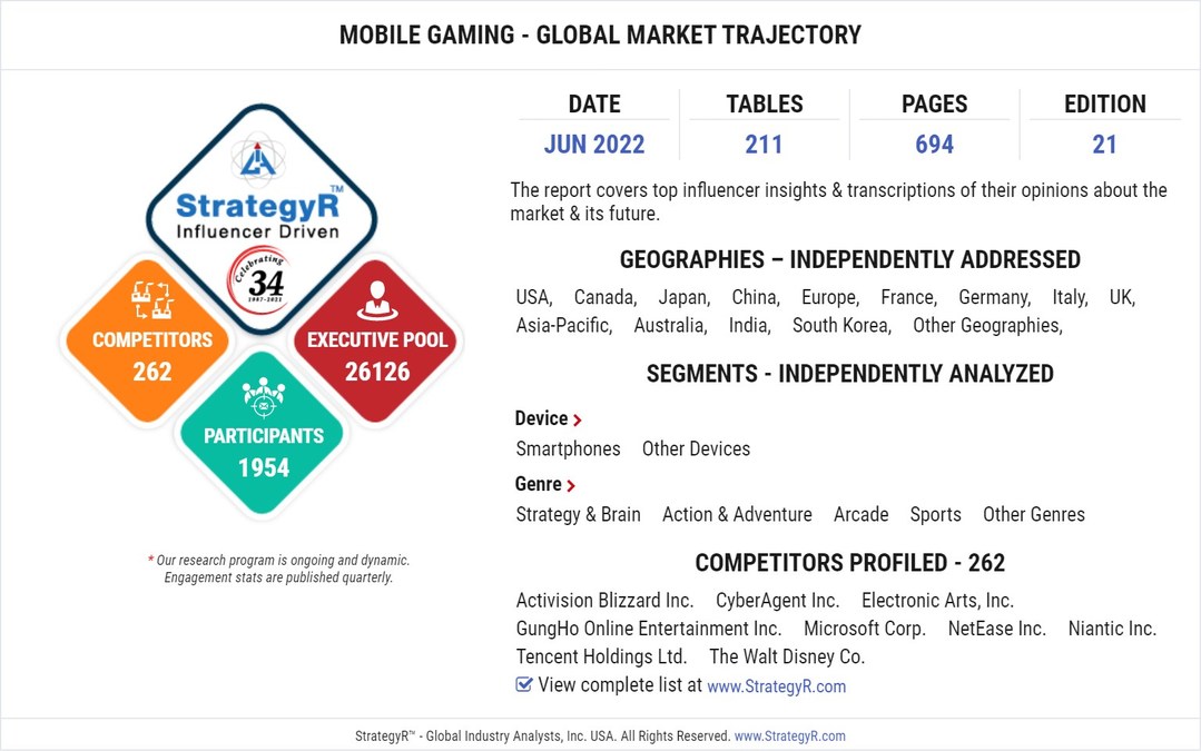 Global Mobile Gaming Market to Reach $160.1 Billion by 2026