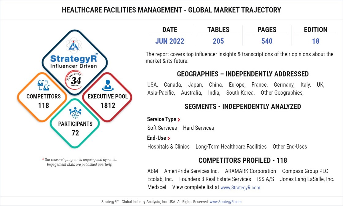 New Study from StrategyR Highlights a $222.9 Billion Global Market for Healthcare Facilities Management by 2026 - Vimarsana News