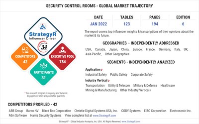 With Market Size Valued at $10.4 Billion by 2026, it`s a Healthy Outlook for the Global Security Control Rooms Market