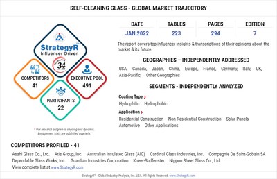 With Market Size Valued at $128.7 Million by 2026, it`s a Healthy Outlook for the Global Self-Cleaning Glass Market