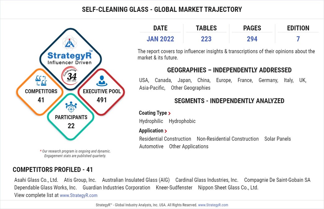 With Market Size Valued at $128.7 Million by 2026, it`s a Healthy Outlook for the Global Self-Cleaning Glass Market - Vimarsana News