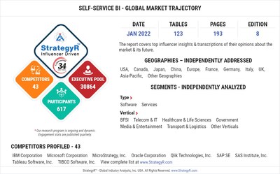 A $12.3 Billion Global Opportunity for Self-Service BI by 2026 - New Research from StrategyR
