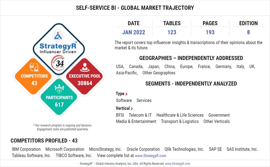 A $12.3 Billion Global Opportunity for Self-Service BI by 2026 - New Research from StrategyR - Vimarsana News