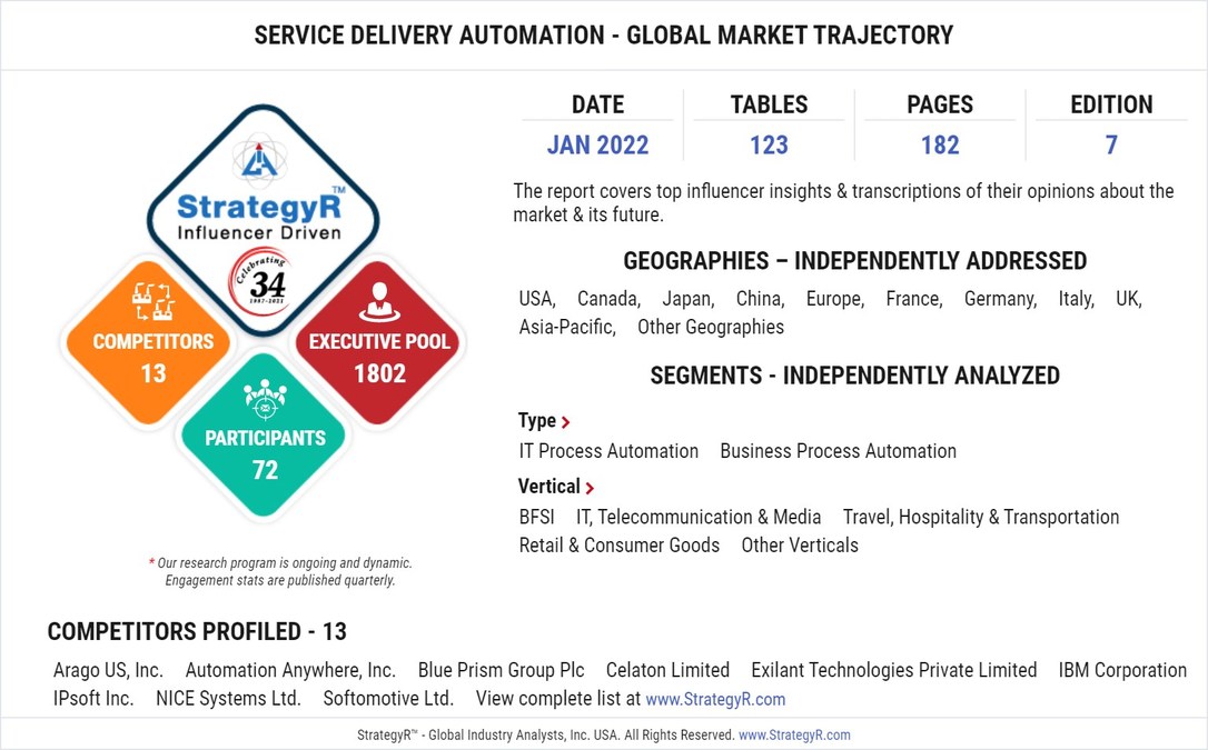 Valued to be $14.7 Billion by 2026, Service Delivery Automation Slated for Robust Growth Worldwide - Vimarsana News