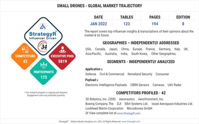 Valued to be $38 Billion by 2026, Small Drones Slated for Robust Growth Worldwide