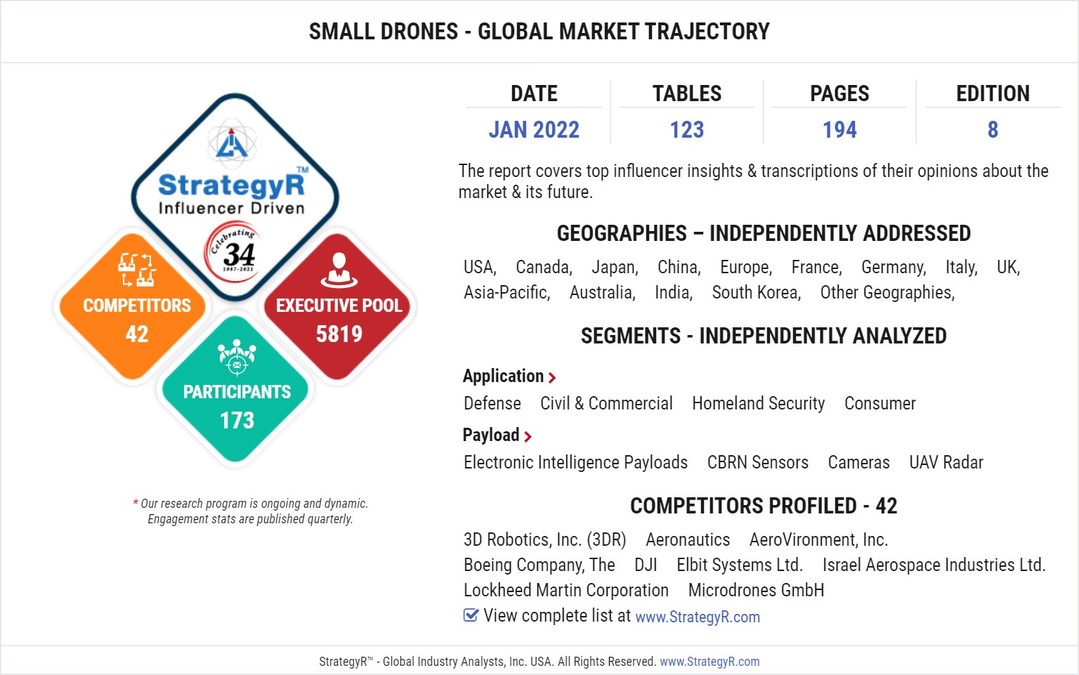 Valued to be $38 Billion by 2026, Small Drones Slated for Robust Growth Worldwide - Vimarsana News