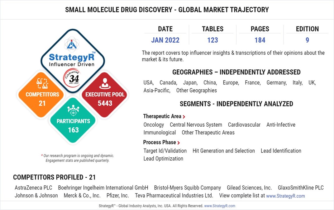 A $41.8 Billion Global Opportunity for Small Molecule Drug Discovery by 2026 - Vimarsana News