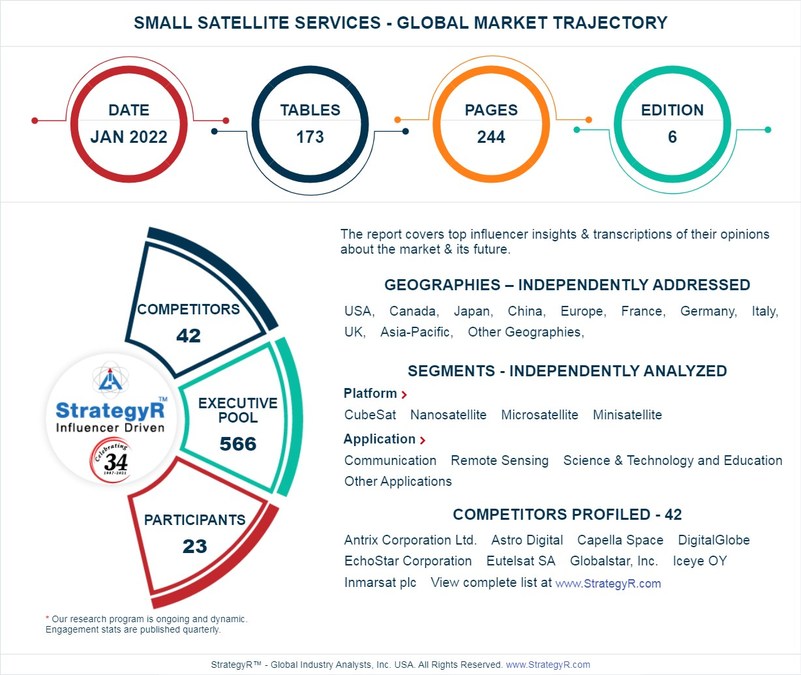 A $95.6 Billion Global Opportunity for Small Satellite Services by 2026 - Vimarsana News