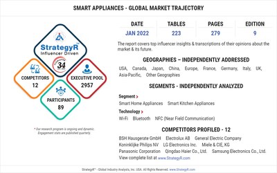 With Market Size Valued at $57.7 Billion by 2026, it`s a Healthy Outlook for the Global Smart Appliances Market