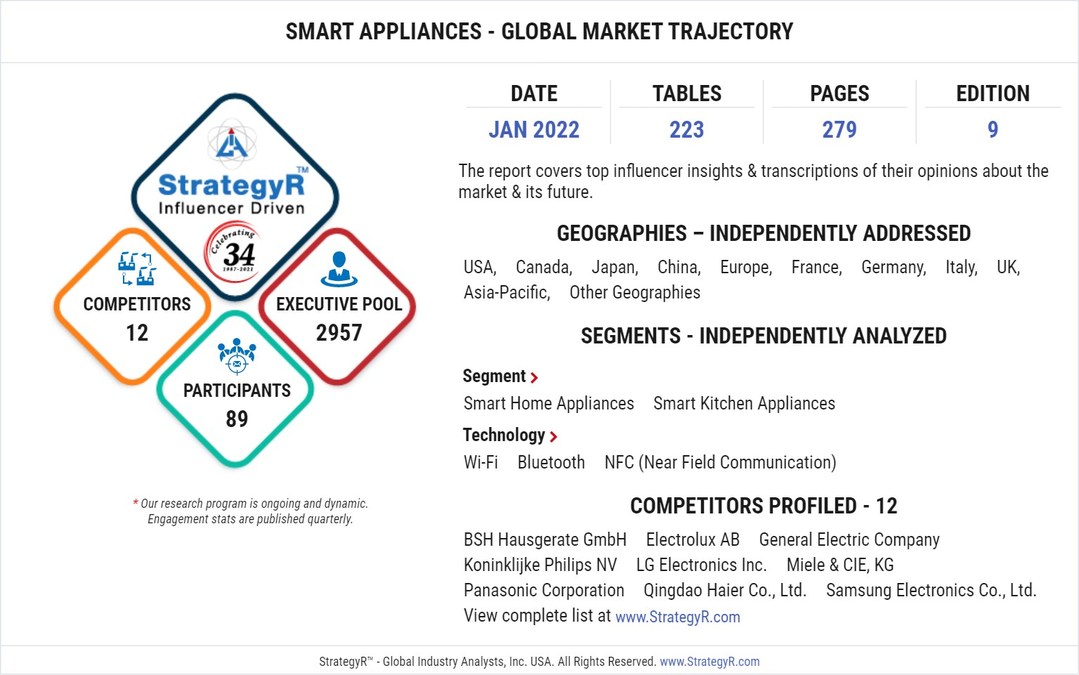 With Market Size Valued at $57.7 Billion by 2026, it`s a Healthy Outlook for the Global Smart Appliances Market - Vimarsana News