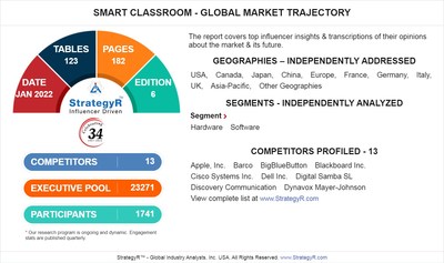 New Study from StrategyR Highlights a $87.5 Billion Global Market for Smart Classroom by 2026