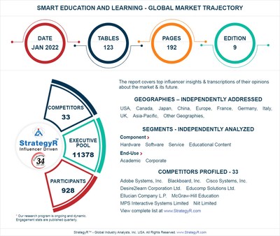 New Study from StrategyR Highlights a $971 Billion Global Market for Smart Education and Learning by 2026