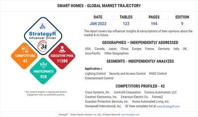 New Study from StrategyR Highlights a $161 Billion Global Market for Smart Homes by 2026