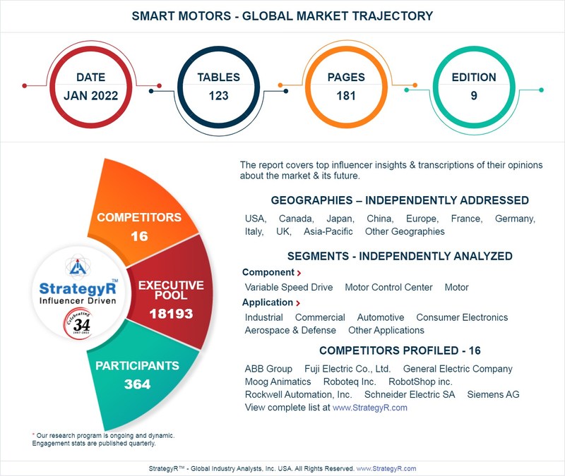 Global Smart Motors Market to Reach $1.7 Billion by 2026 - Vimarsana News