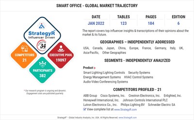 With Market Size Valued at $56.6 Billion by 2026, it`s a Healthy Outlook for the Global Smart Office Market