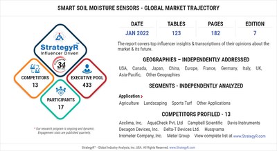 A $82.9 Million Global Opportunity for Smart Soil Moisture Sensors by 2026 - New Research from StrategyR