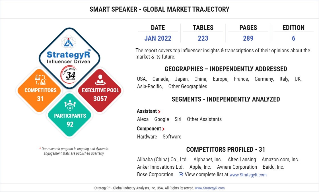 A $14.6 Billion Global Opportunity for Smart Speaker by 2026 - New Research from StrategyR - Vimarsana News