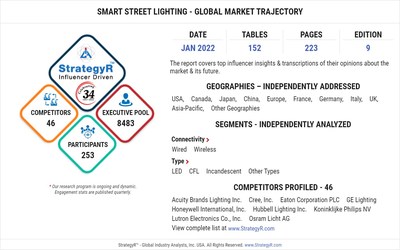 Valued to be $3.4 Billion by 2026, Smart Street Lighting Slated for Robust Growth Worldwide